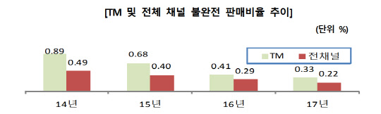 금융감독원 제공